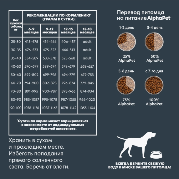 ALPHAPET Superpremium Junior Maxi Dog сухой корм для Щенков Крупных пород с 6 до 18 месяцев ГОВЯДИНА / РИС