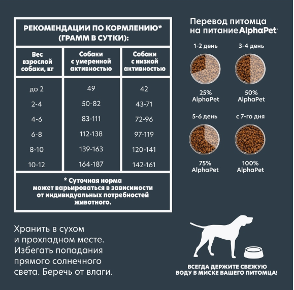 ALPHAPET Superpremium Adult MINI Dog сухой корм для взрослых собак Мелких пород ИНДЕЙКА / РИС
