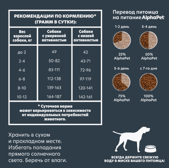ALPHAPET Superpremium Adult Sensitive MINI Dog сухой корм для взрослых собак Мелких пород с чувствительным пищеварением ЯГНЕНОК / РИС