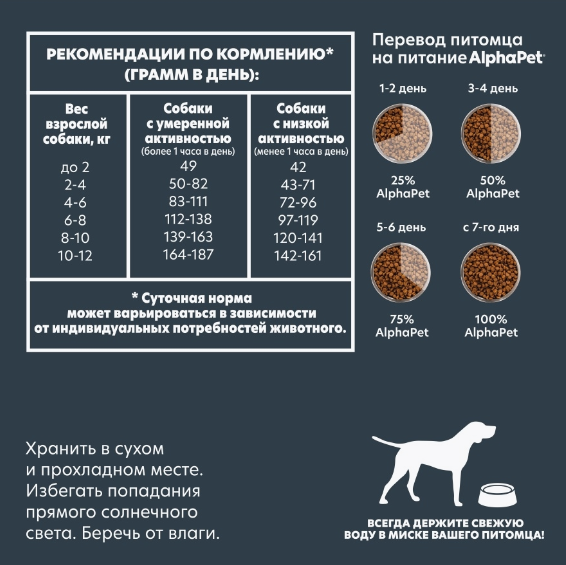 ALPHAPET WOW MINI Dog сухой корм для взрослых собак Мелких пород ИНДЕЙКА / РИС