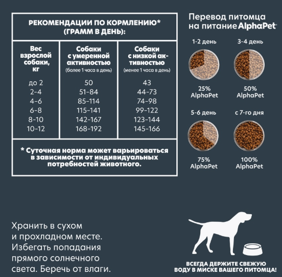 ALPHAPET WOW MINI Dog сухой корм для взрослых собак Мелких пород с чувствительным пищеварением ЯГНЕНОК / БУРЫЙ РИС